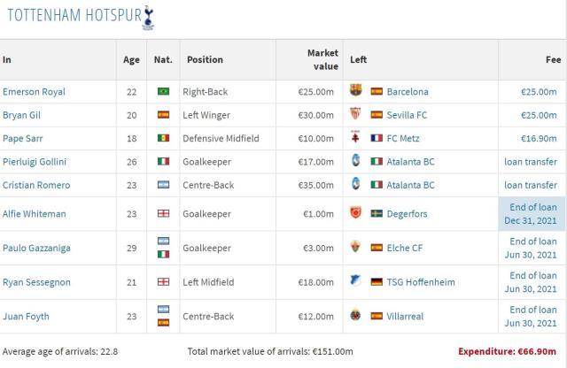 实时赛程同步-【热刺夏窗总结】引援及格，开季狂奔，留凯恩未必好