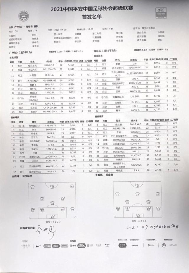 顶级赛事观看平台-广州城vs青岛首发：吉列尔梅拉多尼奇出战